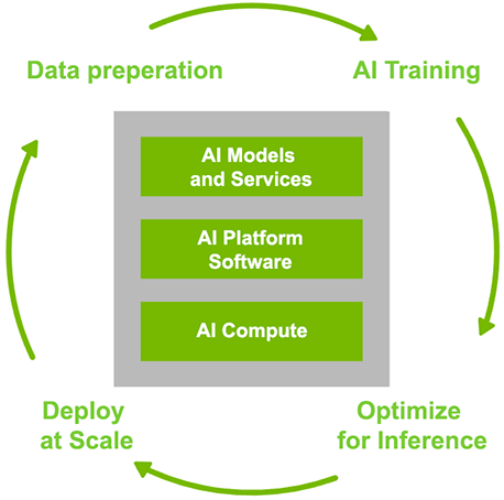 AI & Deep Learning