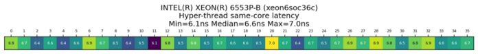 Intel Xeon 6553P-B same-core SMT latency