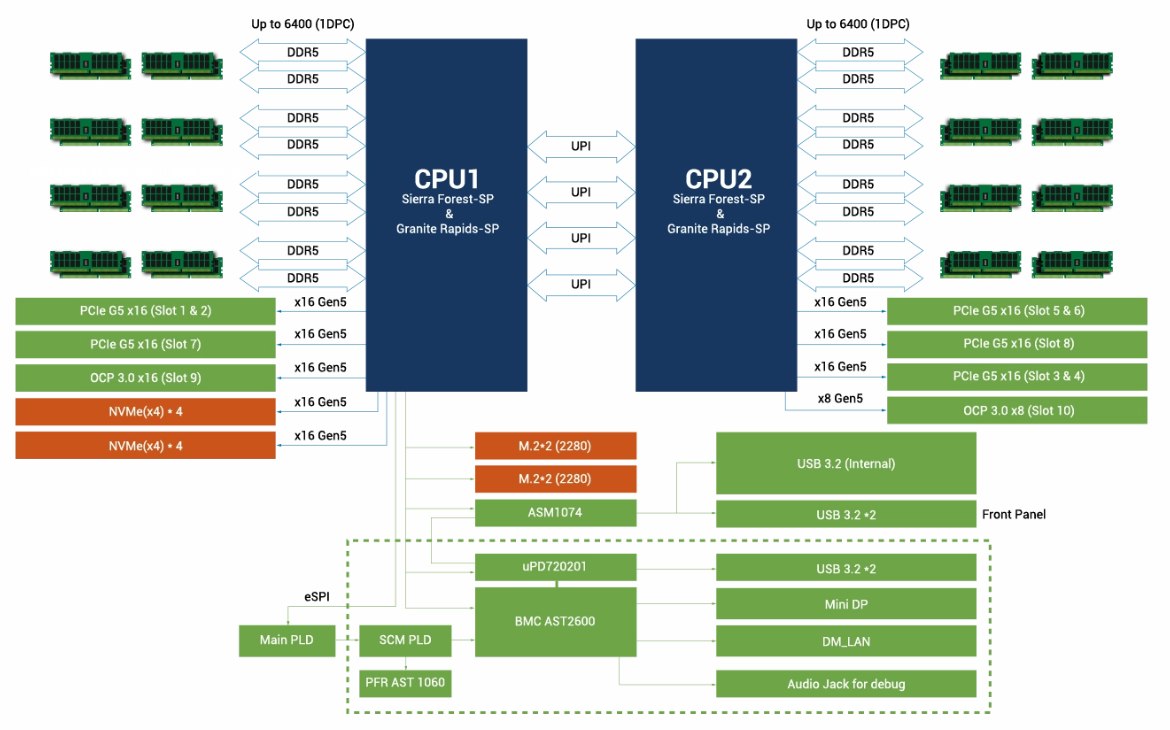 DEMAND_90SF03T1-M000H0