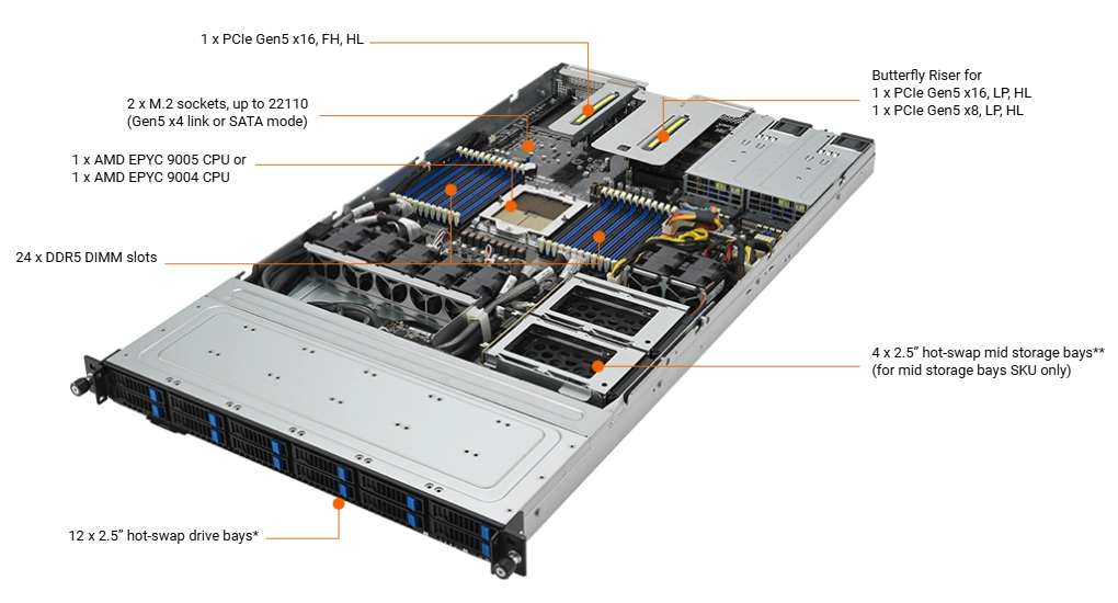DEMAND_90SF03Y1-M000D0
