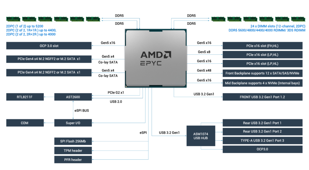 DEMAND_90SF03Y1-M000D0