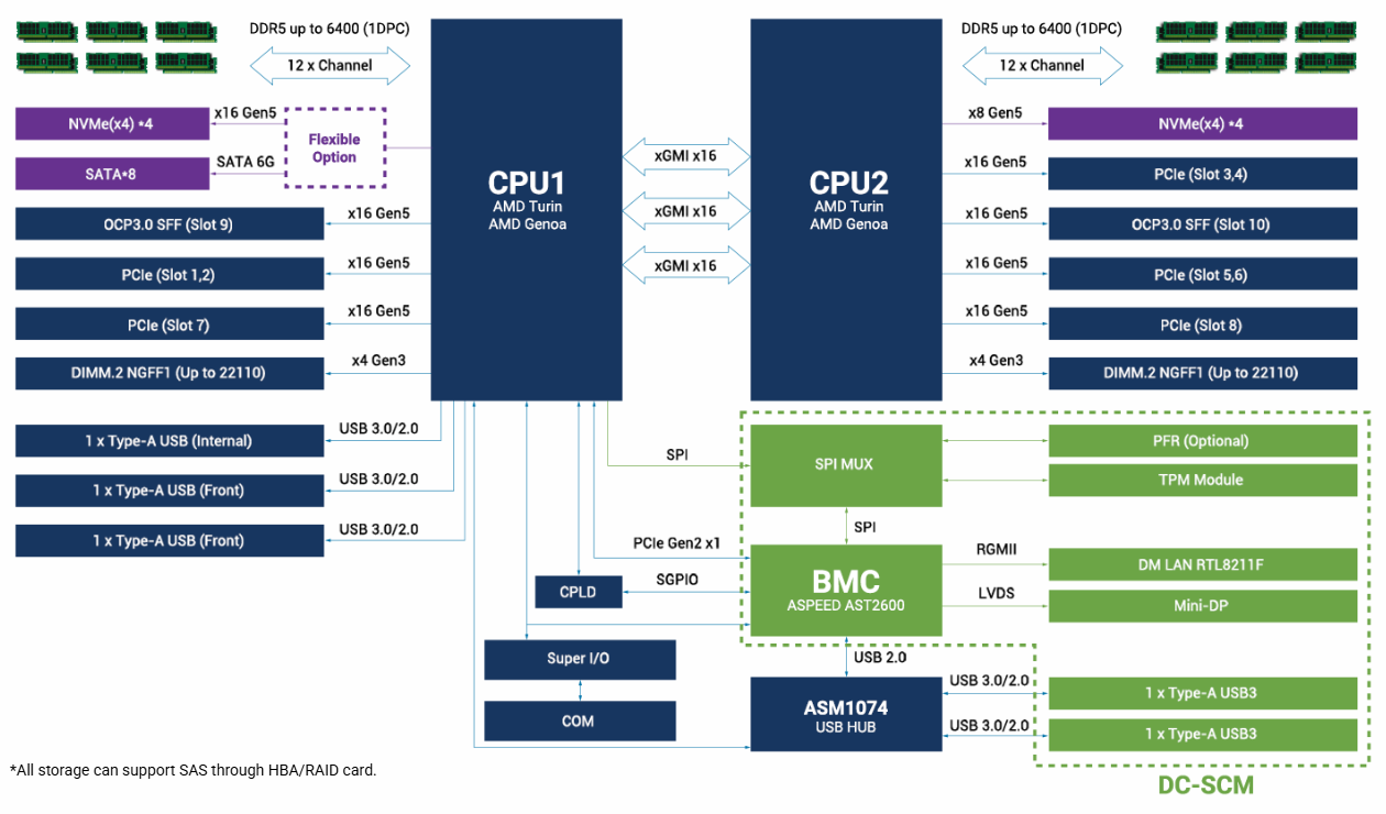 DEMAND_90SF0441-M009H0