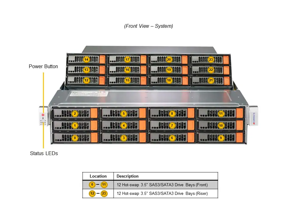 DEMAND_SSG-521E-E1CR24H