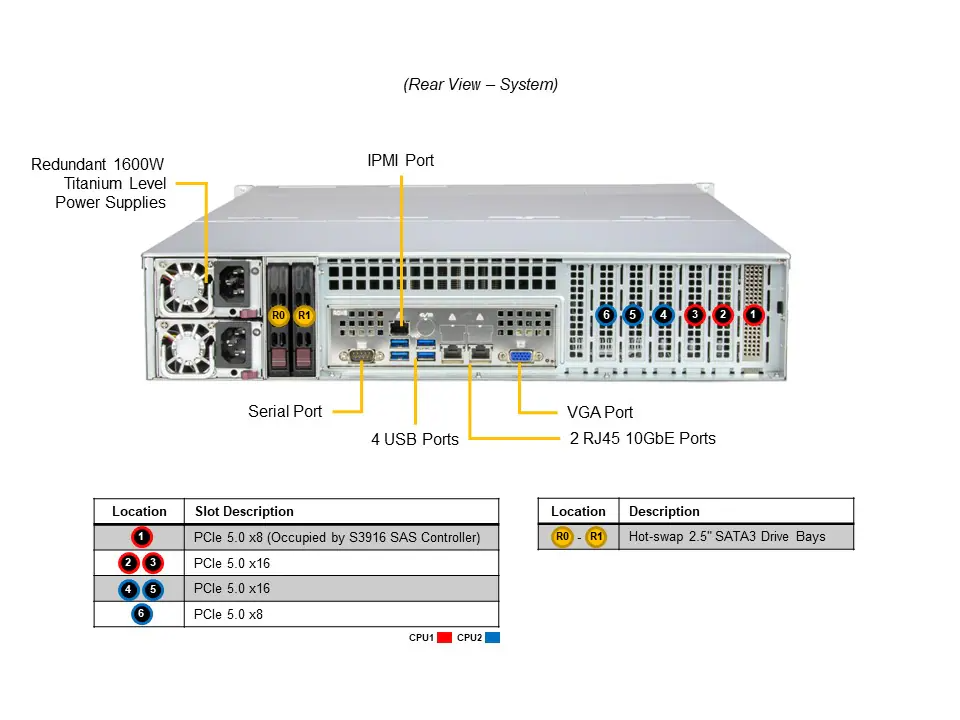 DEMAND_SSG-621E-ACR16H