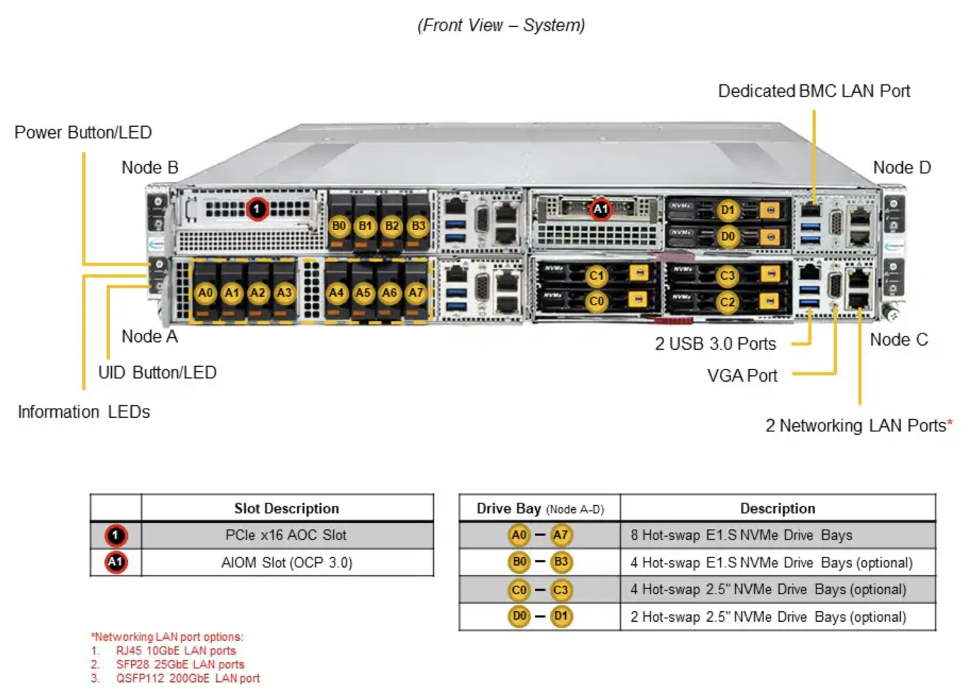 DEMAND_SYS-212GT-HNF