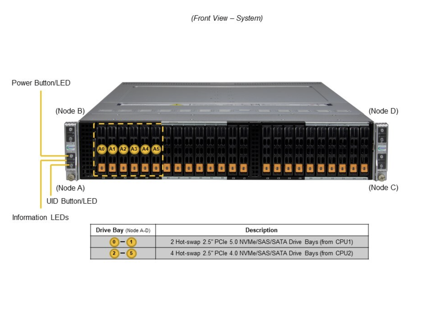 DEMAND_SYS-222BT-HNC8R