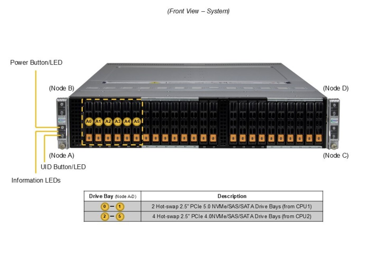DEMAND_SYS-222BT-HNC9R