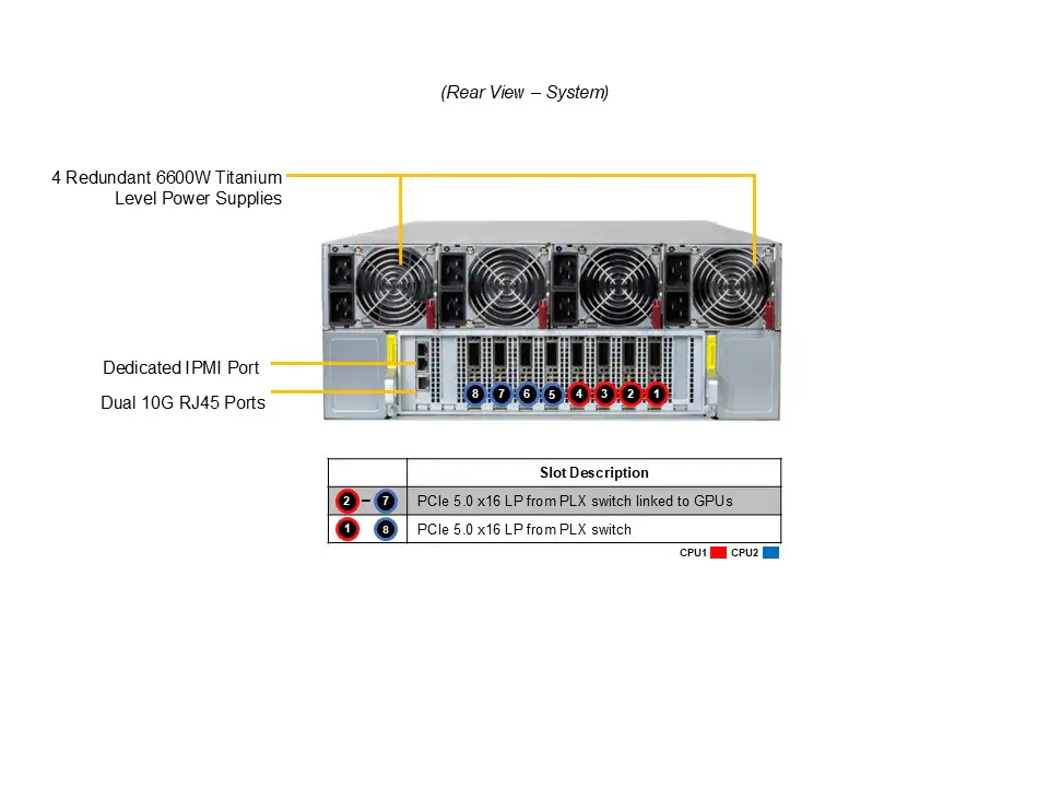 DEMAND_SYS-421GE-NBRT-LCC