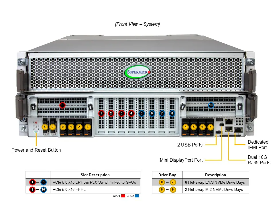 DEMAND_SYS-422GS-NBRT-LCC