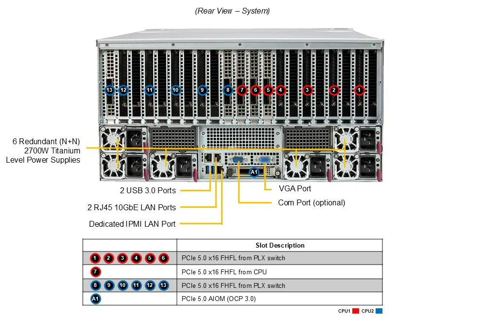 DEMAND_SYS-522GA-NRT
