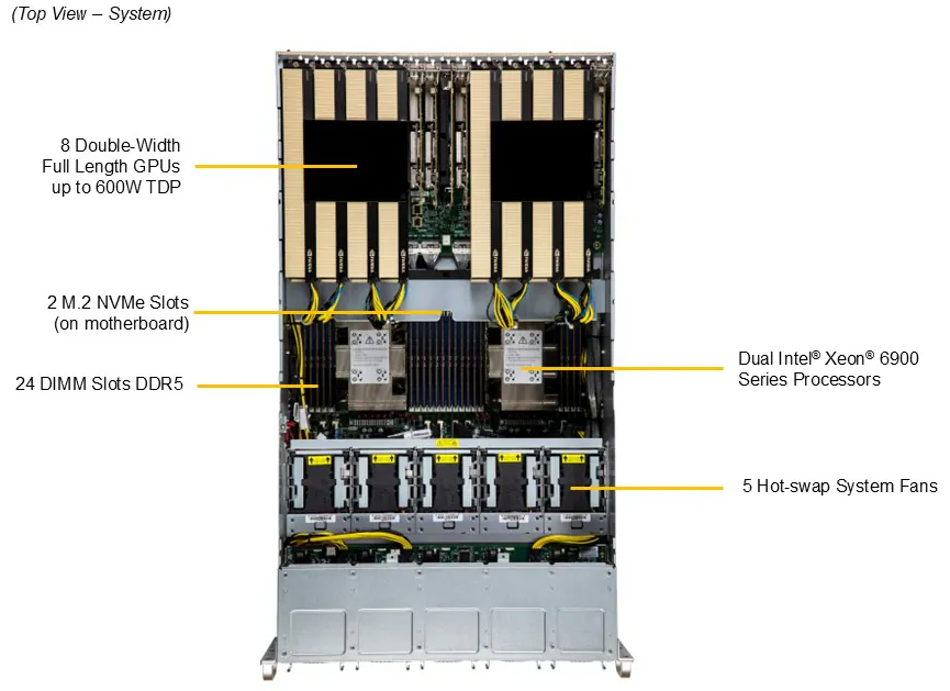 DEMAND_SYS-522GA-NRT