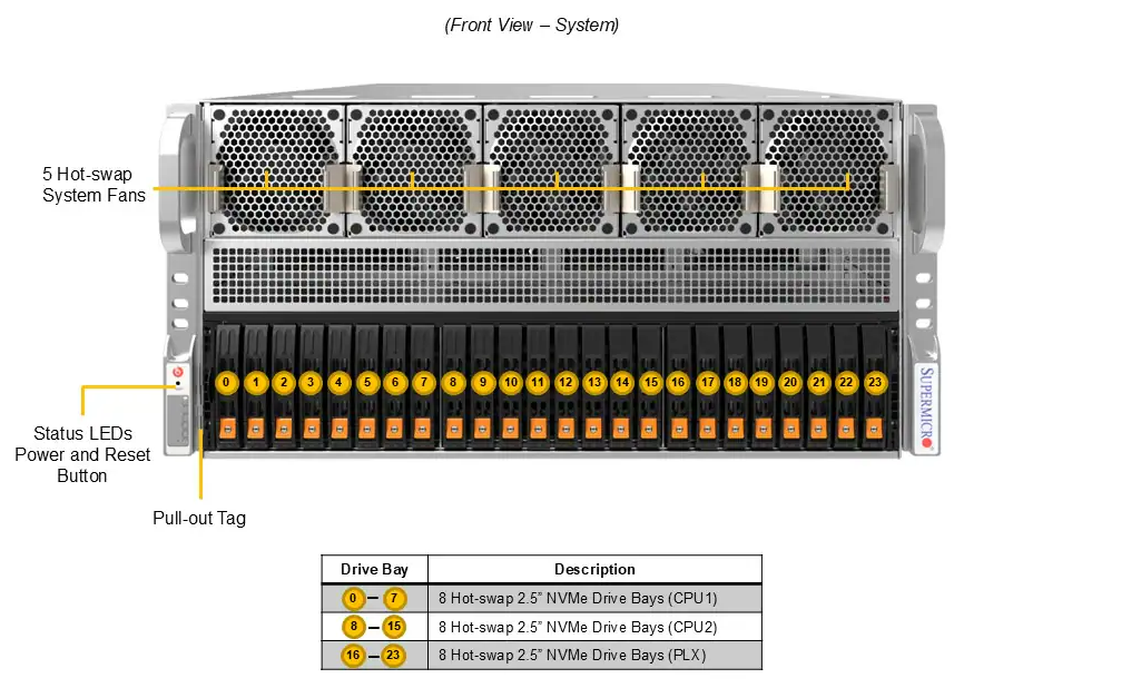 DEMAND_SYS-522GA-NRT