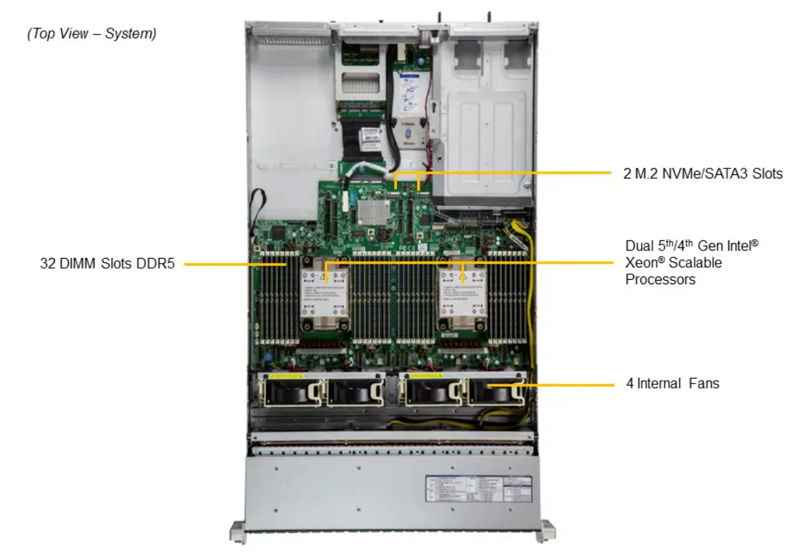 DEMAND_SYS-621H-TN12R