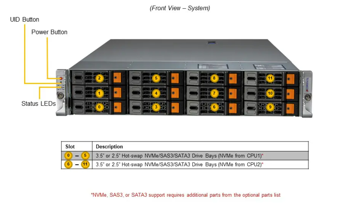 DEMAND_SYS-621H-TN12R