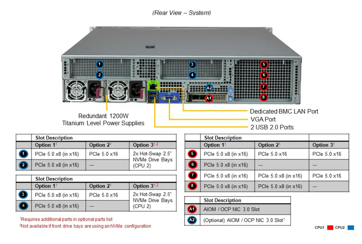 DEMAND_SYS-621H-TN12R