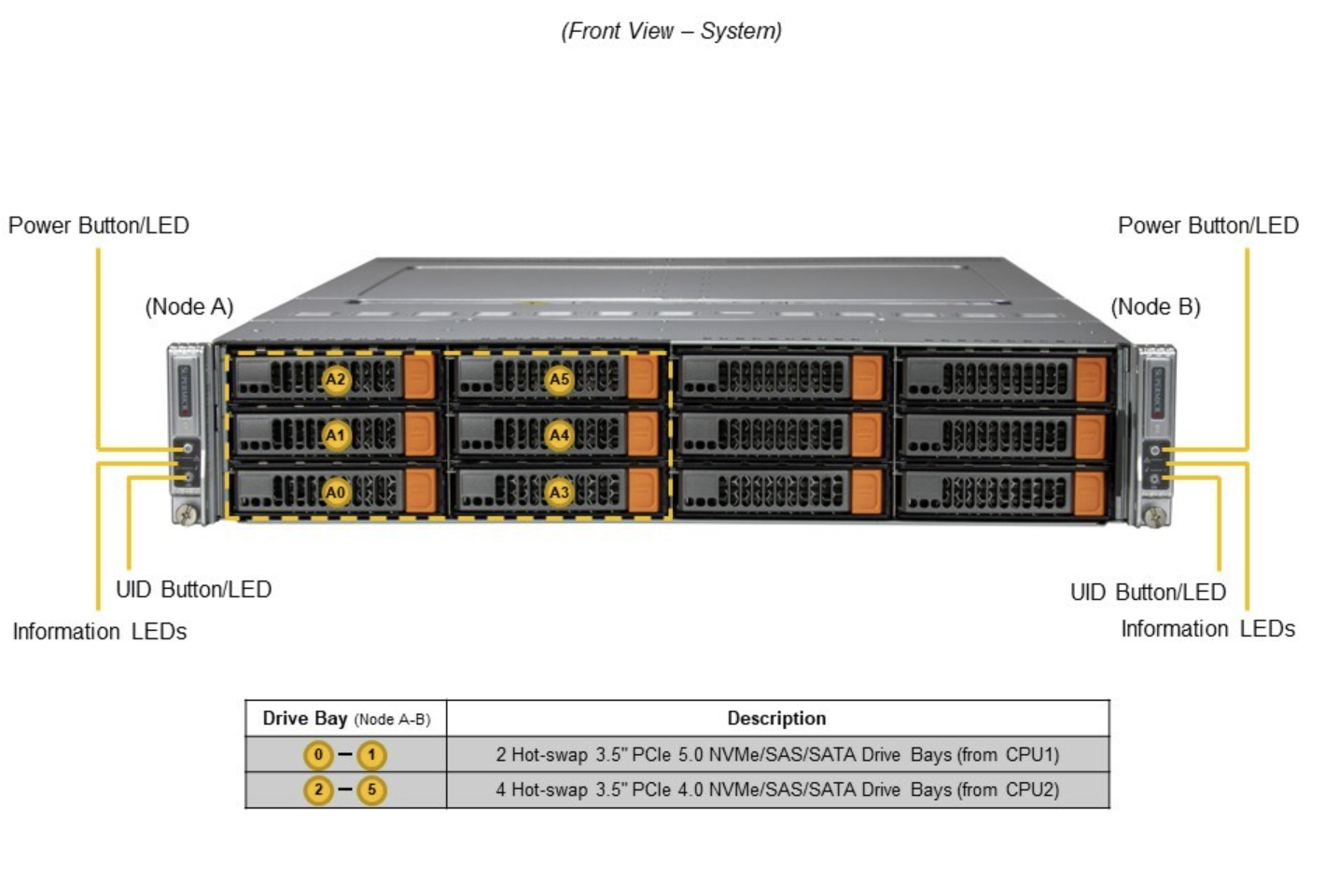 DEMAND_SYS-622BT-DNC8R