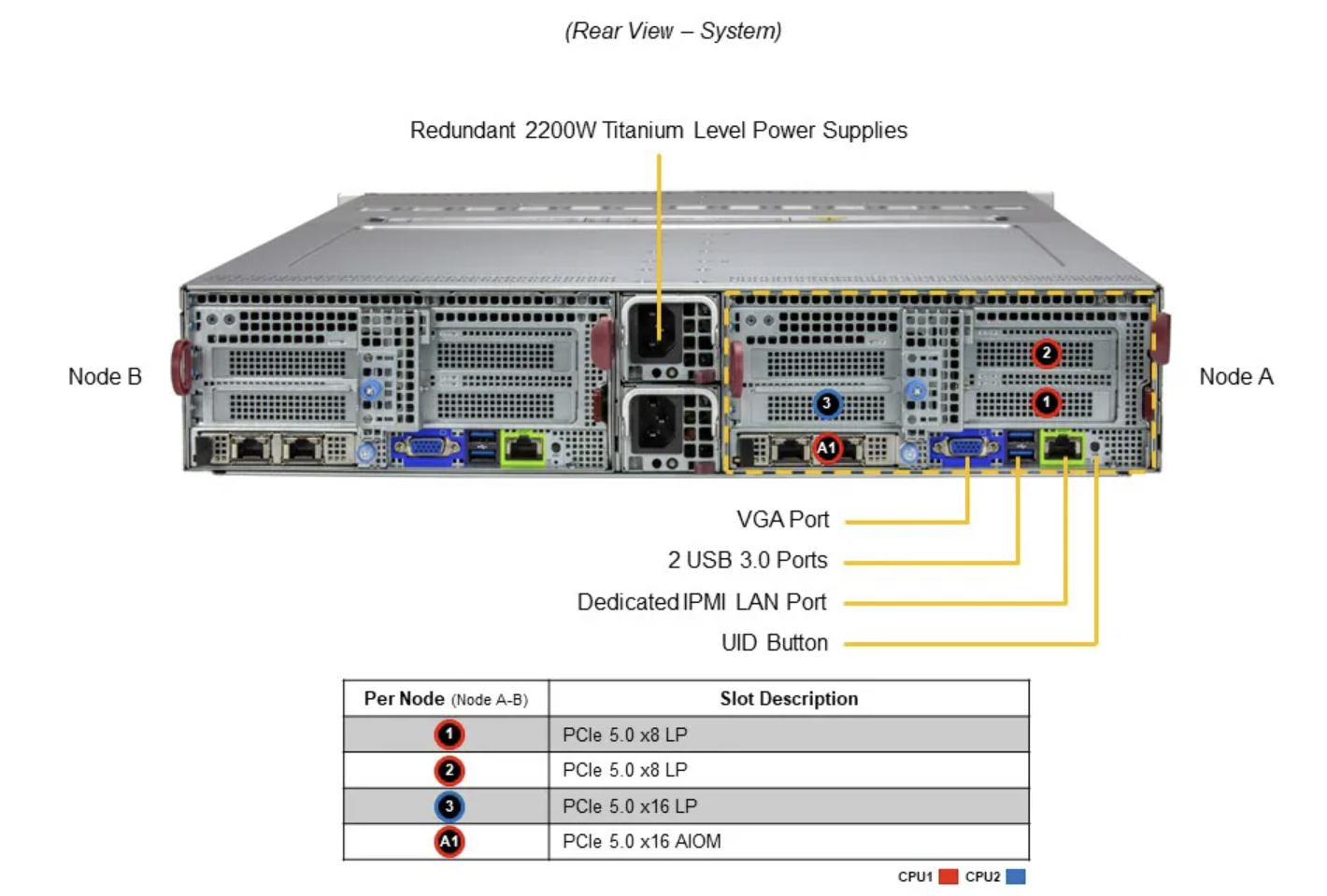 DEMAND_SYS-622BT-DNC8R