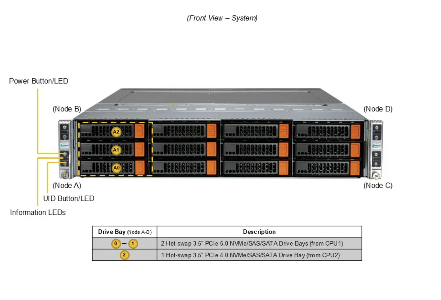 DEMAND_SYS-622BT-HNC8R