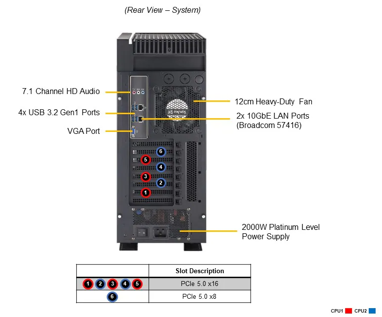 DEMAND_SYS-751A-I