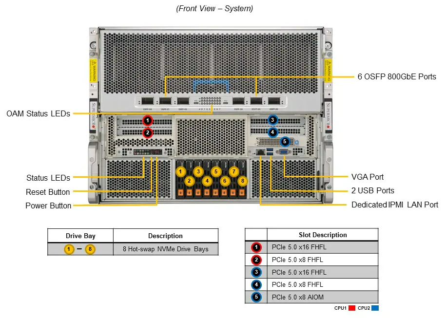 DEMAND_SYS-822GA-NGR3