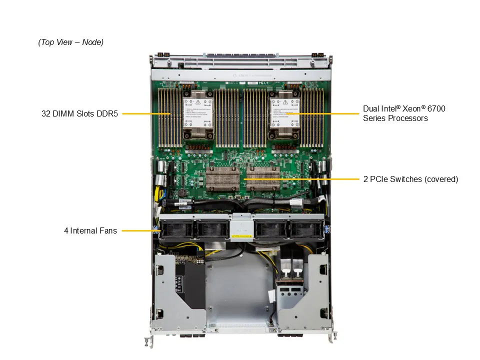DEMAND_SYS-822GS-NB3RT