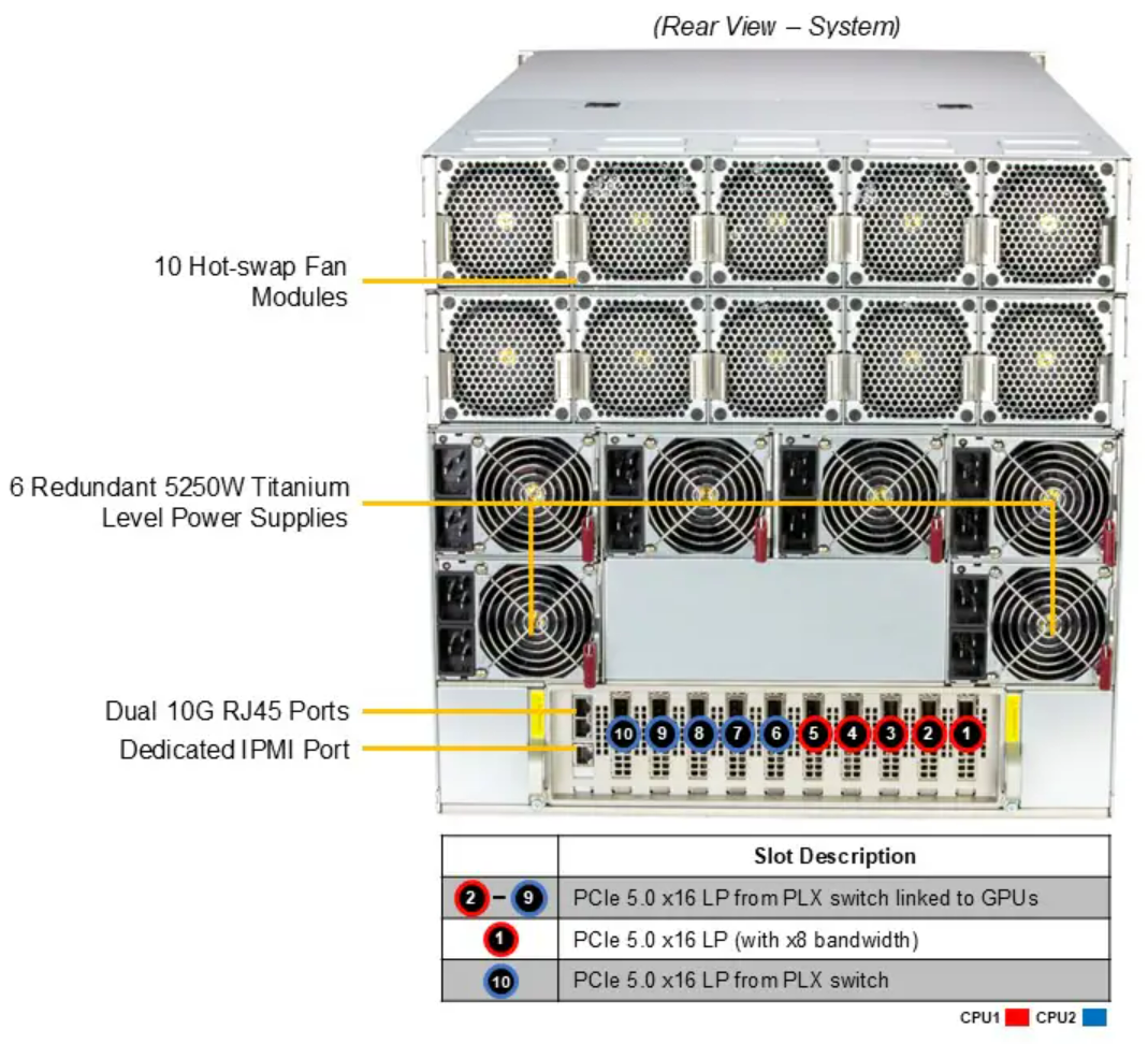 DEMAND_SYS-A22GA-NBRT