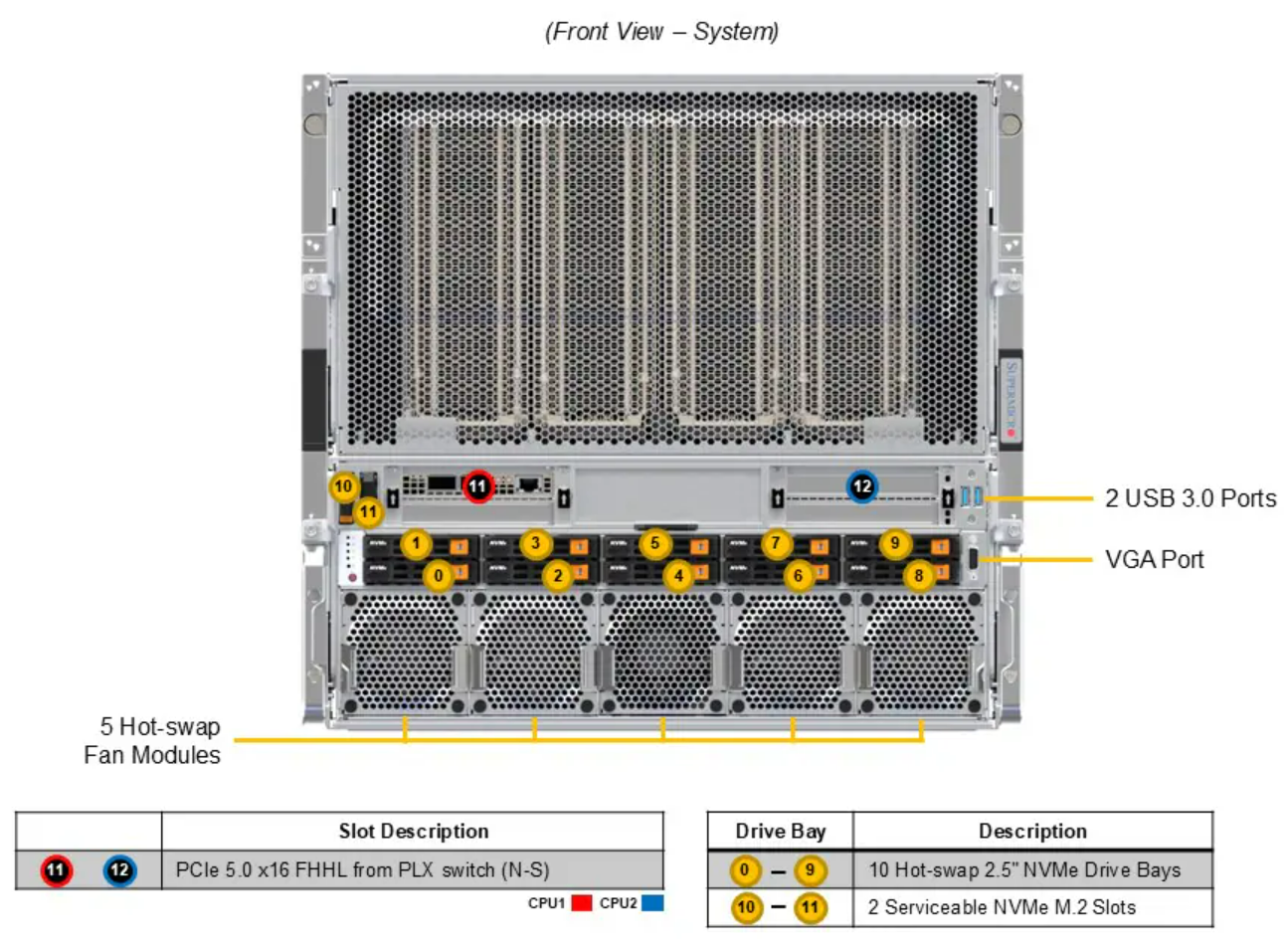 DEMAND_SYS-A22GA-NBRT