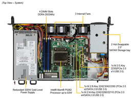 Chassis perspective