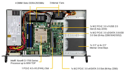 Chassis perspective