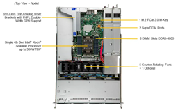 Chassis perspective